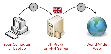 Uk proxy server
